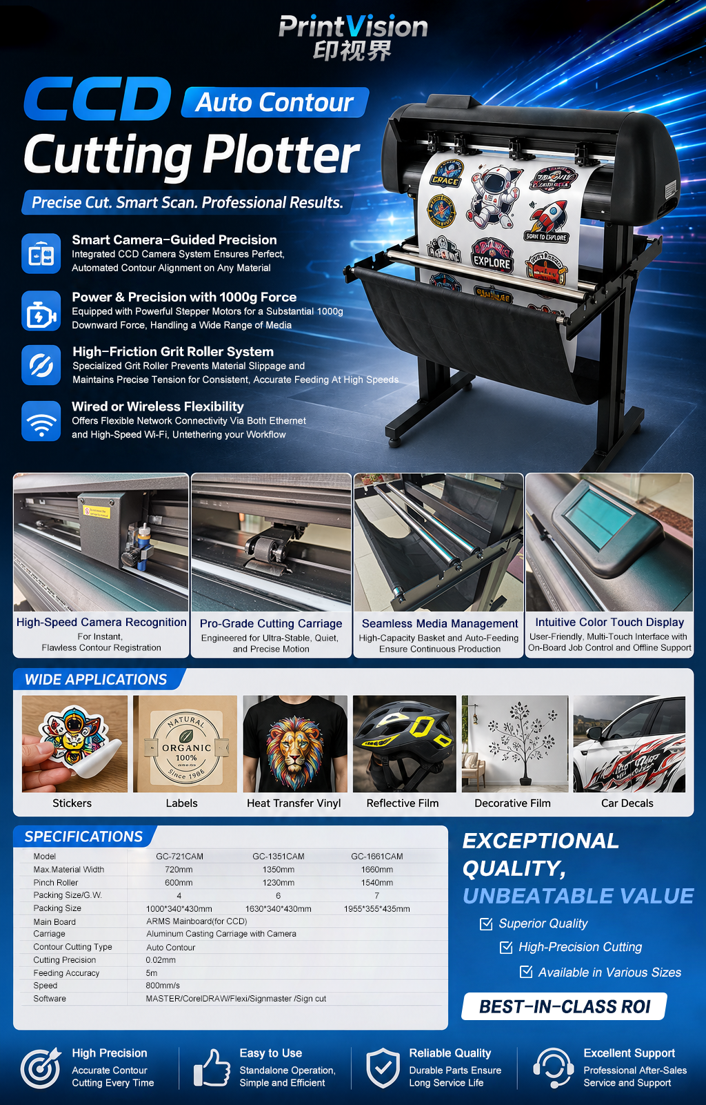 CCD Cutting Plotter